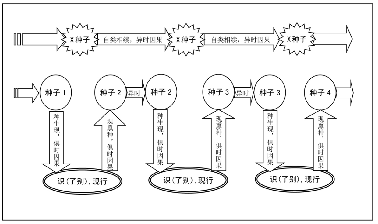 唯识妙法