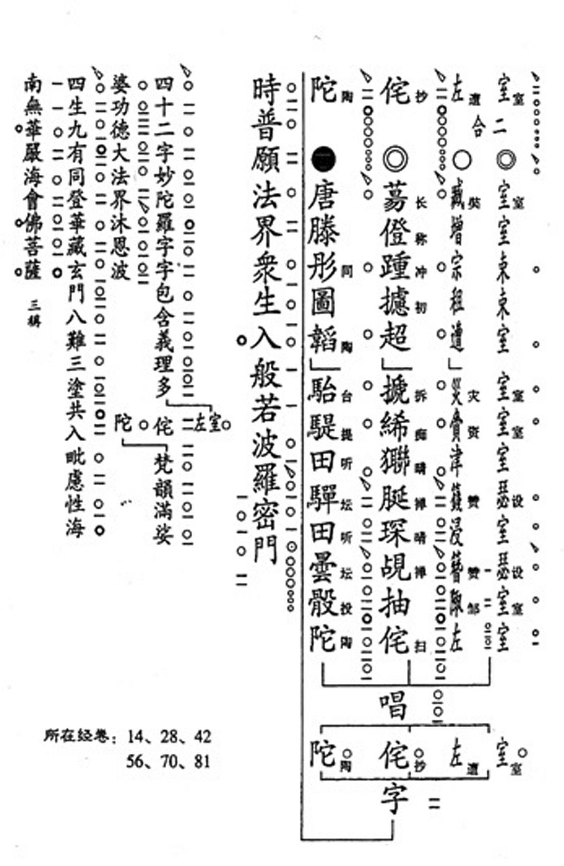 华严法会仪式音乐研究