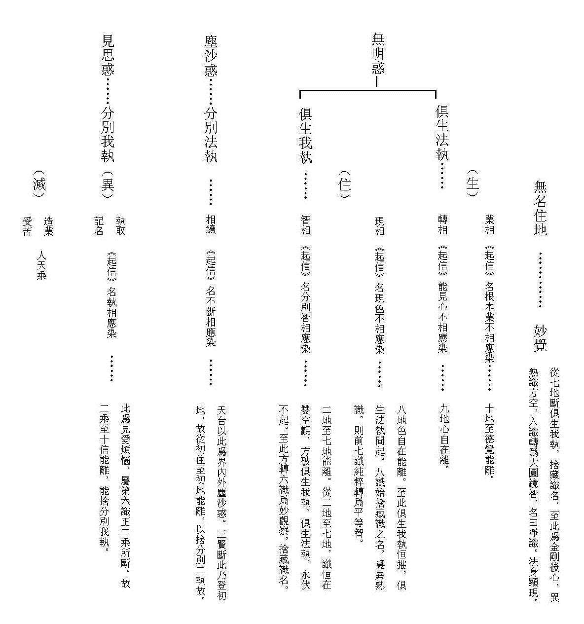 倓虛法師文集 全四冊